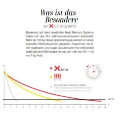 Miu Xtra Designer Kaminbausatz 10kW DIBt Und Wärmespeicherung -Besten Kamin Laden Miu xtra xtra w remspeicherungVPaXGytAQ1HsW 1280x1280