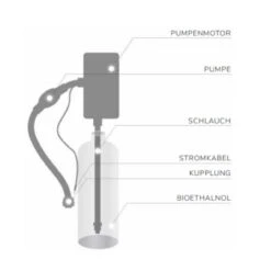 Automatischer Ethanolbrenner BioTronic 99+ Mit Fernbedienung 18 Automatischer Ethanolbrenner BioTronic 99+ Mit Fernbedienung -Besten Kamin Laden biotronic elektronischer ethanolbrenner system 1280x1280