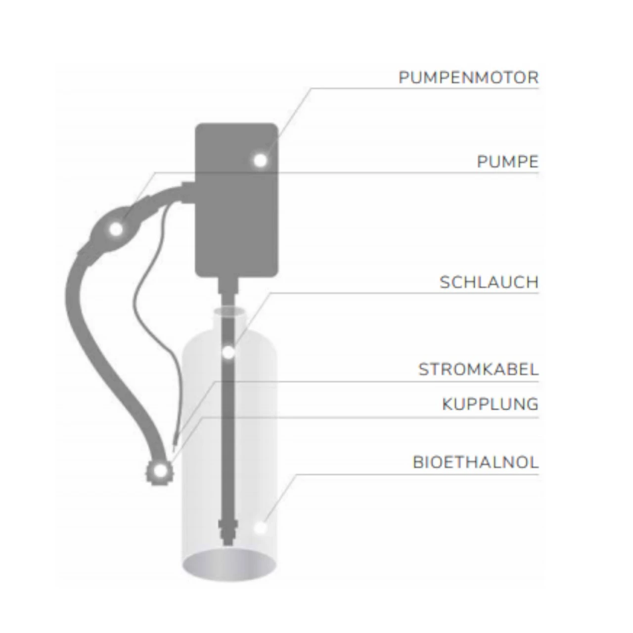 Automatischer Ethanolbrenner BioTronic 99+ Mit Fernbedienung 10 Automatischer Ethanolbrenner BioTronic 99+ Mit Fernbedienung – Bild 8