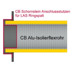 CB Schornstein Anschlussstutzen – Für LAS Ringspalt -Besten Kamin Laden cb verbrennungsluftstutzen anschluss 1280x1280