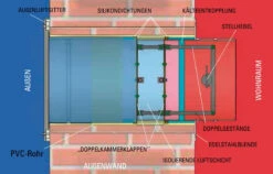 CB-Doppelklappensystem Zum Schliessen Der Externen Luftzufuhr -Besten Kamin Laden doppelklappe schema 1280x1280