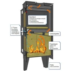 Gartenkamin ARVED Pizzaofen Backofen Cortenstahl 25 Gartenkamin ARVED Pizzaofen Backofen Cortenstahl -Besten Kamin Laden gartenkamin pizza ofen feuercampus365 arved web1 1280x1280 1