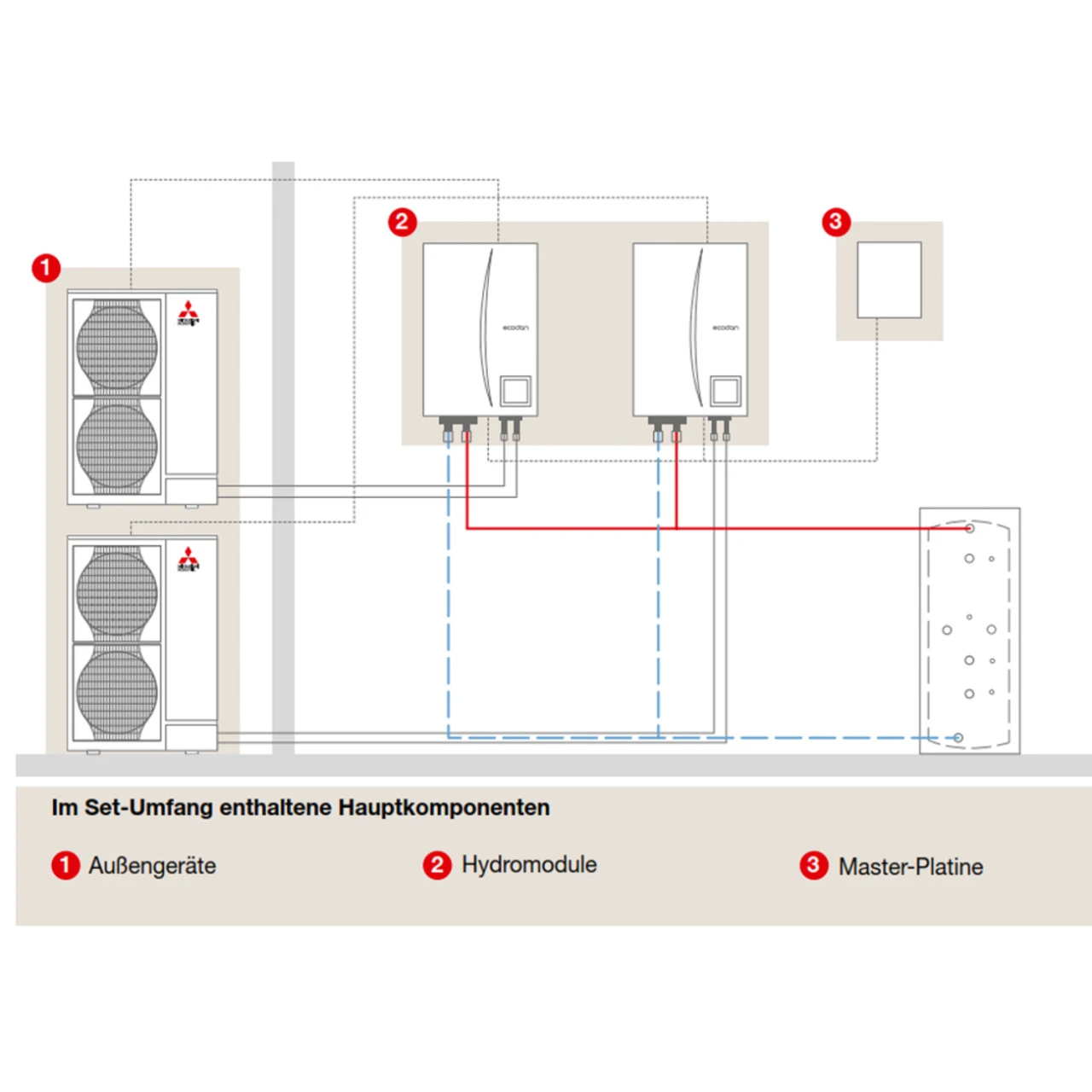 Zubadan Inverter Mit Hydromodul Kaskade Set Mit 56 Kw - SZ 4.140 Heizen 8 Zubadan Inverter Mit Hydromodul Kaskade Set Mit 56 Kw - SZ 4.140 Heizen – Bild 6