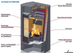 Caron Aqua Wasser Kaminofen 7+3 KW Schwarz Mit Kacheln Ahorn -Besten Kamin Laden koppe caron aqua zeichnung 1280x1280 11