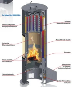 Nexus Aqua 180° Panorama Wasser Kaminofen 7+4 KW Gussgrau -Besten Kamin Laden koppe nexus aqua Schema2 1280x1280