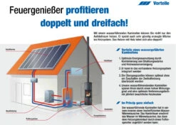 Nexus Aqua 180° Panorama Wasser Kaminofen 3+5 KW Kachel Weiß -Besten Kamin Laden koppe nexus aqua Schema3 1280x1280 7