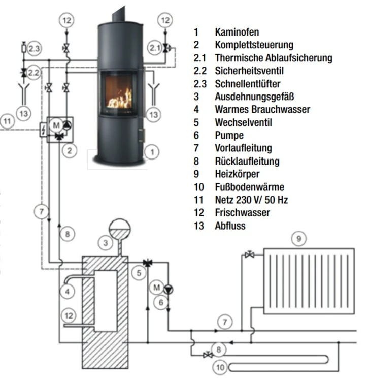 Caron Aqua Wasser Kaminofen 7+3 KW Schwarz Mit Serpentinstein 8 Caron Aqua Wasser Kaminofen 7+3 KW Schwarz Mit Serpentinstein – Bild 6