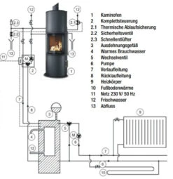 Nexus Aqua 180° Panorama Wasser Kaminofen 7+4 KW Schwarz 20 Nexus Aqua 180° Panorama Wasser Kaminofen 7+4 KW Schwarz -Besten Kamin Laden koppe nexus aqua Schema 1280x1280 15