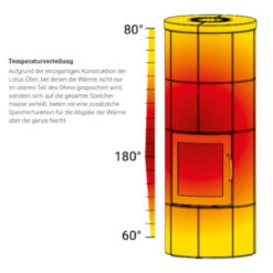 Maestro 1 Speckstein Speicher-Kaminofen 6kW -Besten Kamin Laden lotus waermespeicherungra5sG515PN9Q6 1280x1280 1