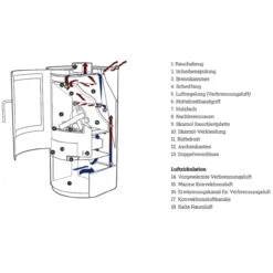 Jubilee 35M Speckstein Speicher-Kaminofen 7kW -Besten Kamin Laden lotus verbrennungsluft 1280x1280 12
