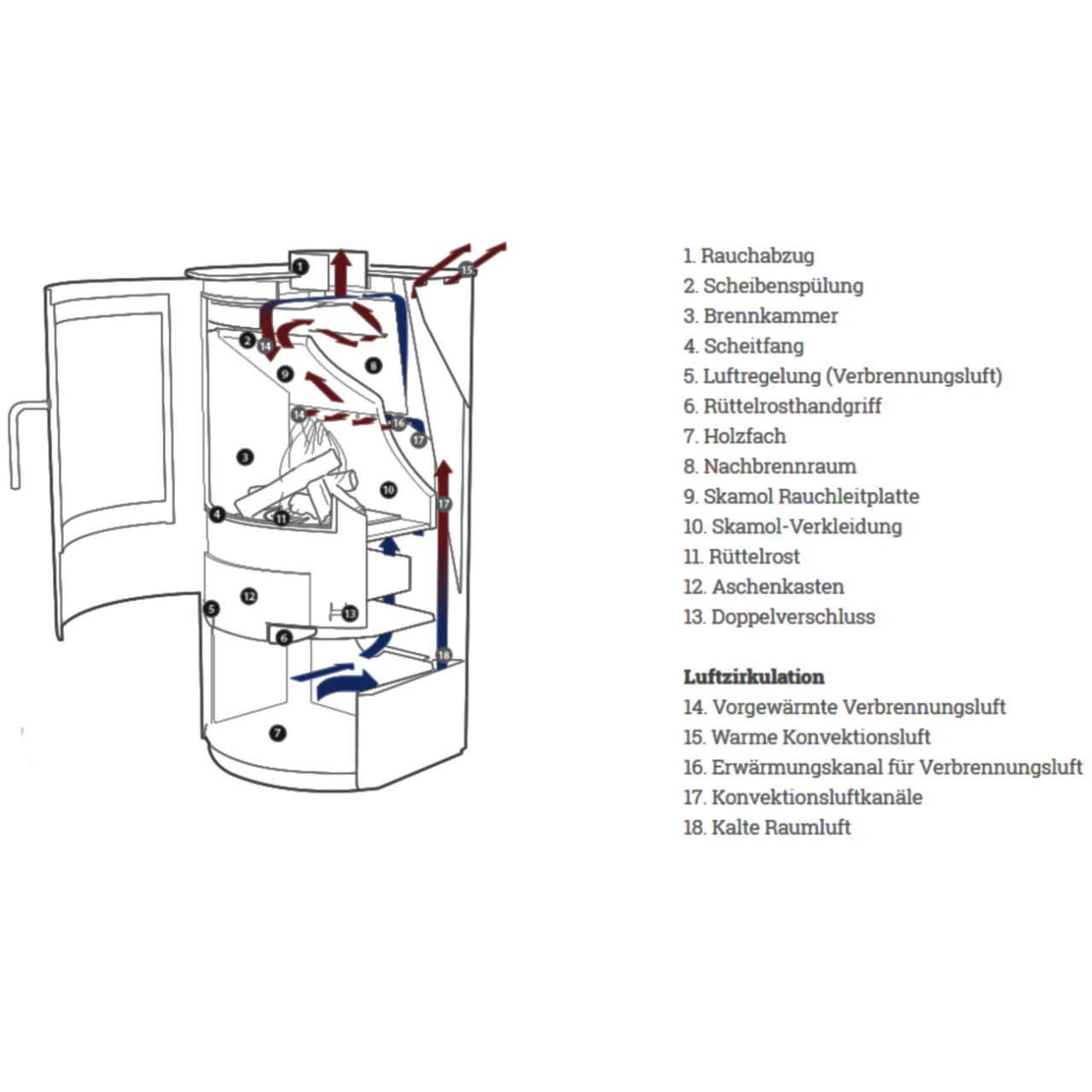 Mira 4 Panorama Kaminofen 5kW 13 Mira 4 Panorama Kaminofen 5kW – Bild 11