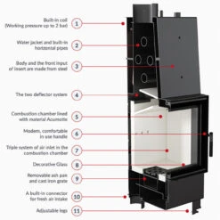 Lucy 16 Wasserführender Kamineinsatz 16kW Black Edition -Besten Kamin Laden lucy 12 aqua erklaerung web 1280x1280 3