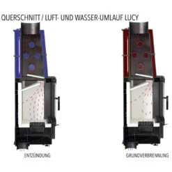 Lucy 12 Wasserführender Kamineinsatz 12kW Black Edition -Besten Kamin Laden lucy aqua 12 querschnitt angezuendet 1280x1280 1