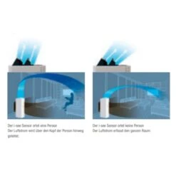 Mitsubishi Electric MA-E100R-E Luftreiniger Mit HEPA-Filter Für 45m² -Besten Kamin Laden luftreiniger mitsubishi MA E100R E web4 1280x1280