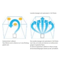 Mitsubishi Electric MA-E85R-E Luftreiniger Mit HEPA-Filter Für 35m² -Besten Kamin Laden luftreiniger mitsubishi MA E85R E web3 1280x1280