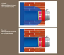 CB-Doppelklappensystem Zum Schliessen Der Externen Luftzufuhr -Besten Kamin Laden rohrdaemmmatte beispiel 1280x1280