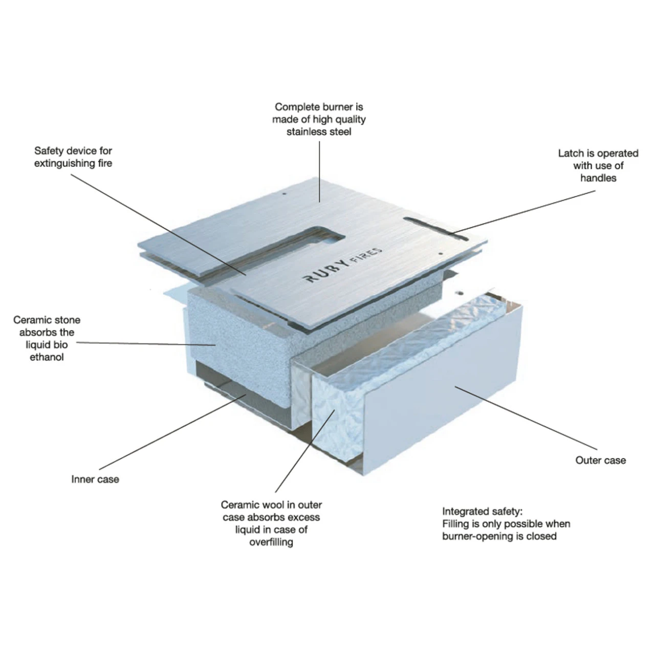 Lucca Bioethanol Kamin Mit Keramik Brenner 6 Lucca Bioethanol Kamin Mit Keramik Brenner – Bild 4