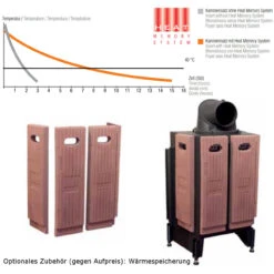 Eck-Kamineinsatz 55x55x68K 7kW DIBt 21 Eck-Kamineinsatz 55x55x68K 7kW DIBt -Besten Kamin Laden waermespeicherung austroflamm 1280x1280 8